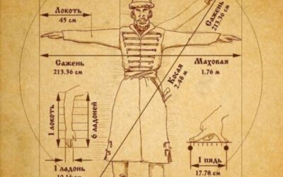 Меры веса, длины и объема на Руси